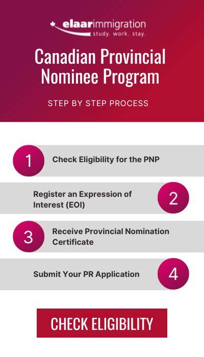 how to get provincial nomination canada.